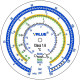 VMG-4-R448-03 Gruppo manometrico analogico 4 vie (R404A, R448A, R449A, R452A) in valigetta